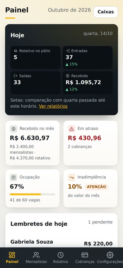 Painel do Pátio em Dia no celular
