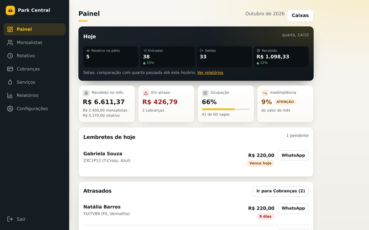 Painel do Pátio em Dia no computador: movimento de hoje, recebido no mês, ocupação e atrasados